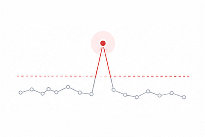 Theft and anomaly detection illustration